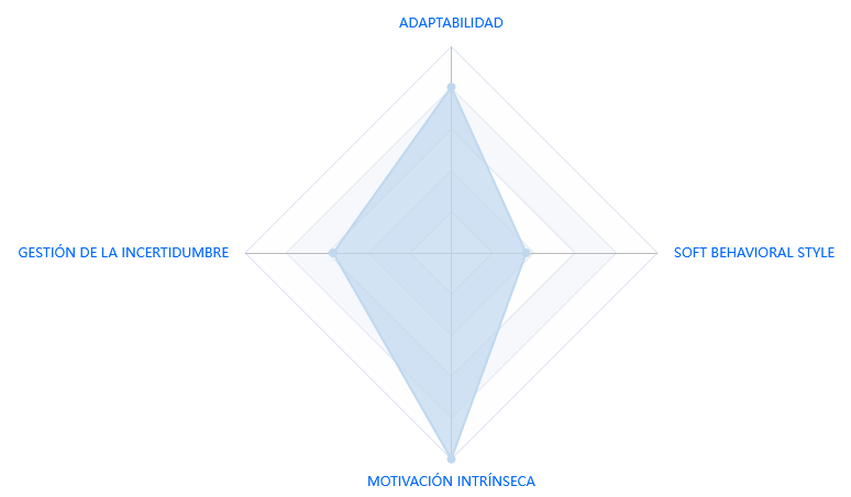 Ejemplo de soft-skills en informe de resultados